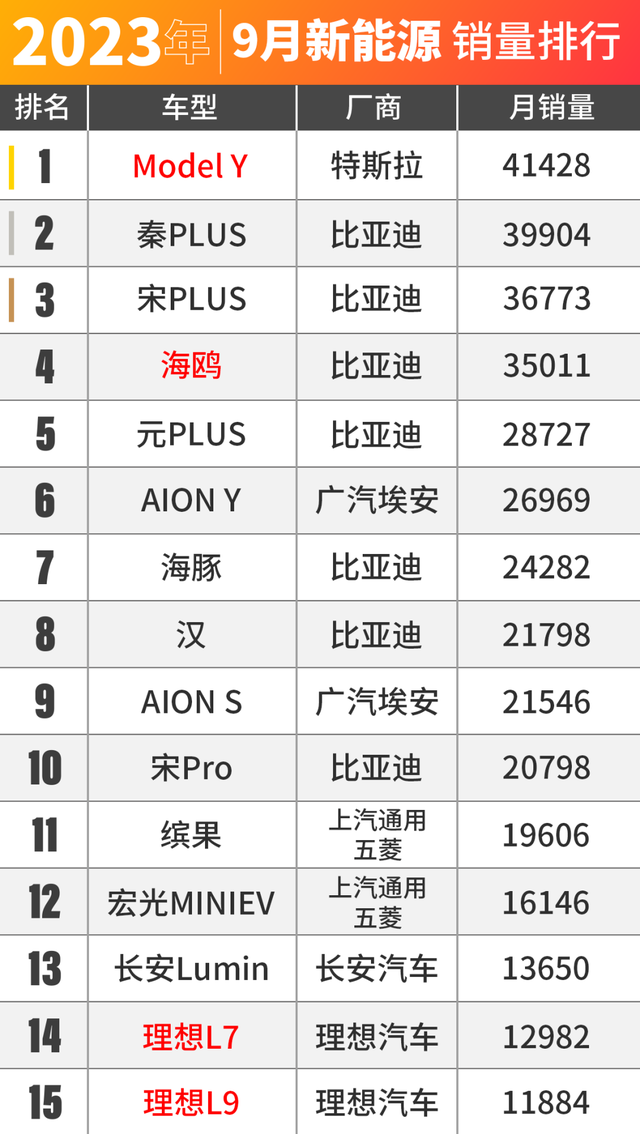 丰田、大众依旧热销？9月车市销量出炉！