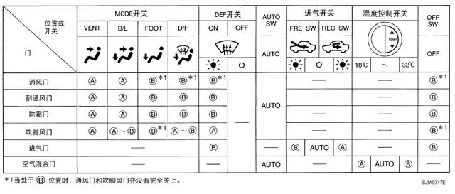 开车时没有开空调，但出风口仍有热风散出，这是咋回事？