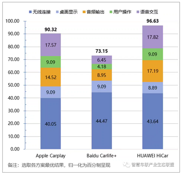 HUAWEI HiCar 4.0发布：手机和汽车深度融合，开启万物互联的智慧出行新体验