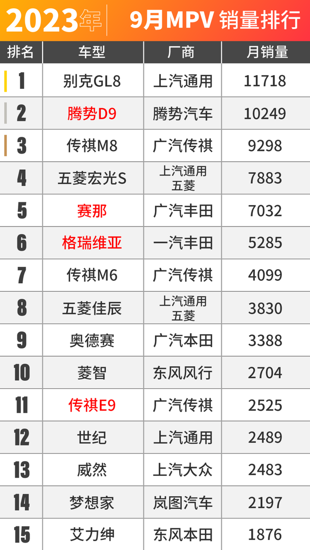 丰田、大众依旧热销？9月车市销量出炉！