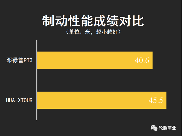 中外两款SUV 轮胎对测，你站谁？