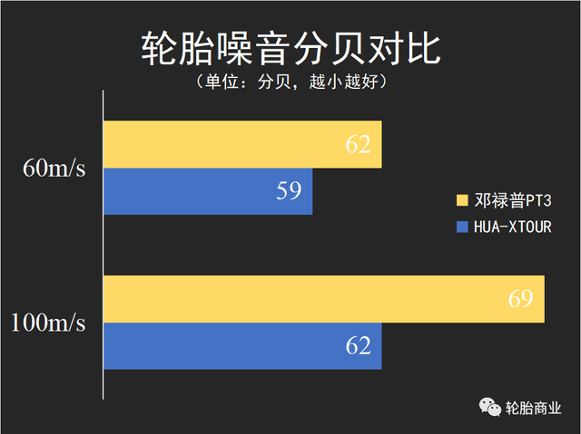 中外两款SUV 轮胎对测，你站谁？