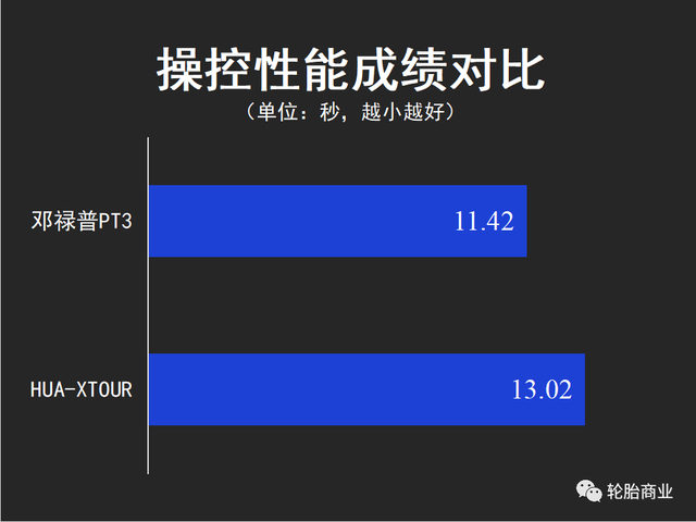 中外两款SUV 轮胎对测，你站谁？