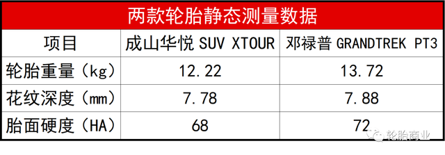 中外两款SUV 轮胎对测，你站谁？