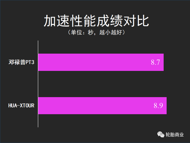 中外两款SUV 轮胎对测，你站谁？