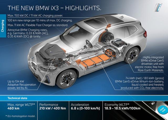 充电10分钟续航100公里的豪华电动车 新款宝马iX3官图发布