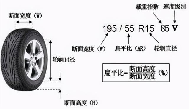 改轮毂帅就完了？不懂这些买再贵的轮毂都是白瞎