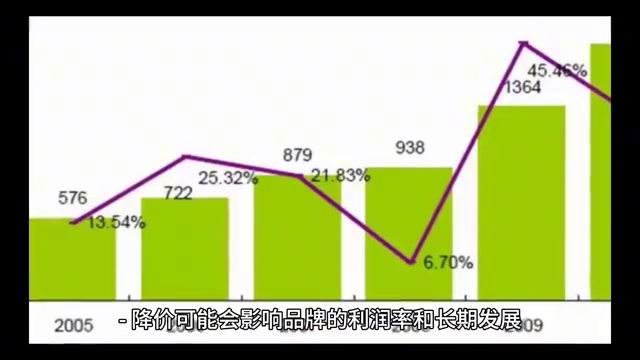 问界汽车的市场策略：高端定位与价格战的抉择