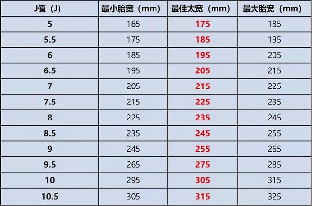 改轮毂帅就完了？不懂这些买再贵的轮毂都是白瞎