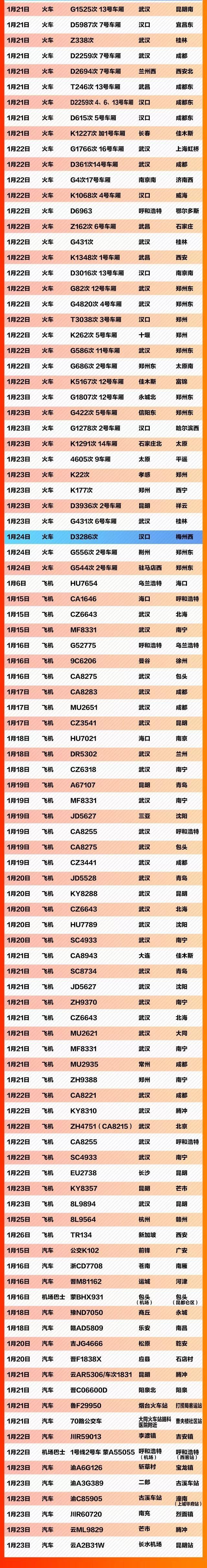 紧急扩散！这些车次、城际大巴急寻同行人