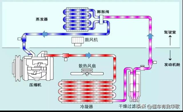 汽车空调到底消耗你多少油？