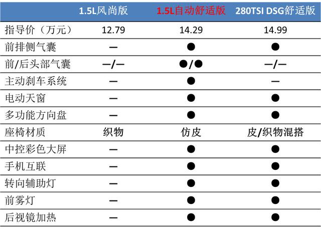 盘点5款自带热搜体质的家用轿车，每一款都让人心服口服！