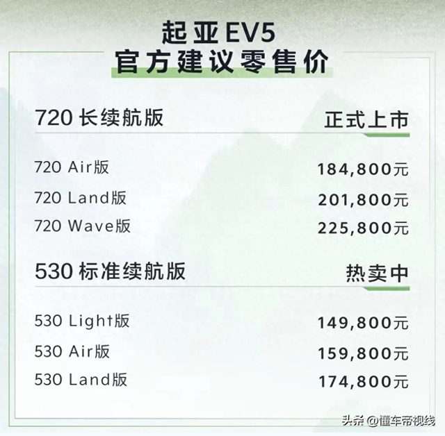 新车｜售价18.48万元起，起亚EV5新增720版上市，纯电续航720公里