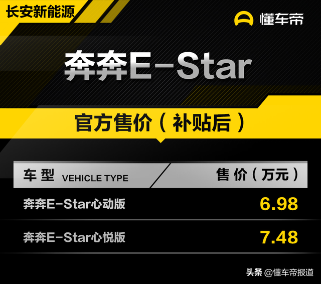 奔奔E-Star正式上市，补贴后售6.98-7.48万元，续航301公里