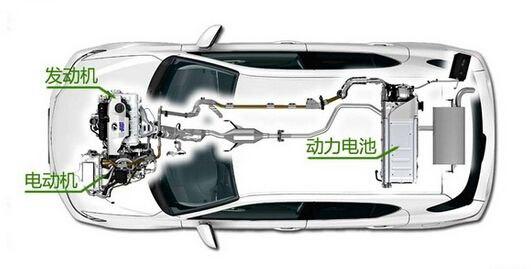 要不要买混合动力汽车？它有哪些优点和缺点？