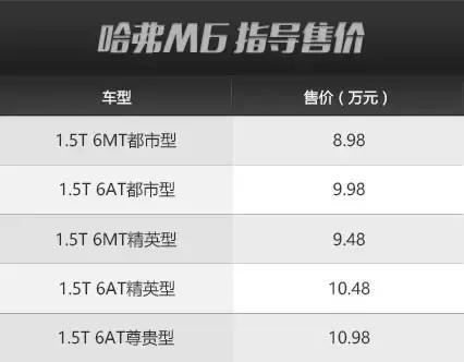 哈弗M6能否接力H6再成神车？长安CS75、宝骏560要小心！