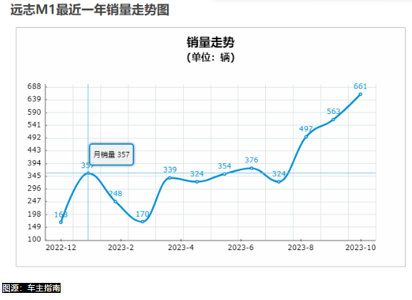 撞大蛇的大运汽车，要卖50万的新能源？