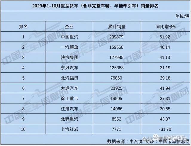 撞大蛇的大运汽车，要卖50万的新能源？