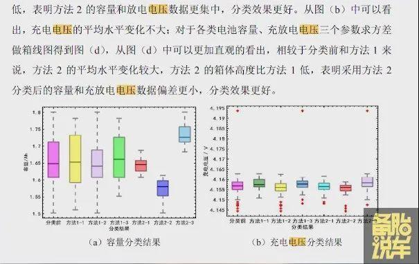 新能源年检要检查电池了，是真的吗