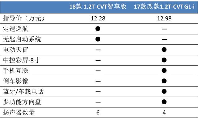 盘点5款自带热搜体质的家用轿车，每一款都让人心服口服！