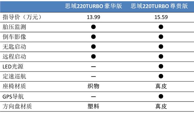 盘点5款自带热搜体质的家用轿车，每一款都让人心服口服！