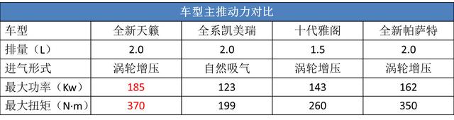 盘点5款自带热搜体质的家用轿车，每一款都让人心服口服！