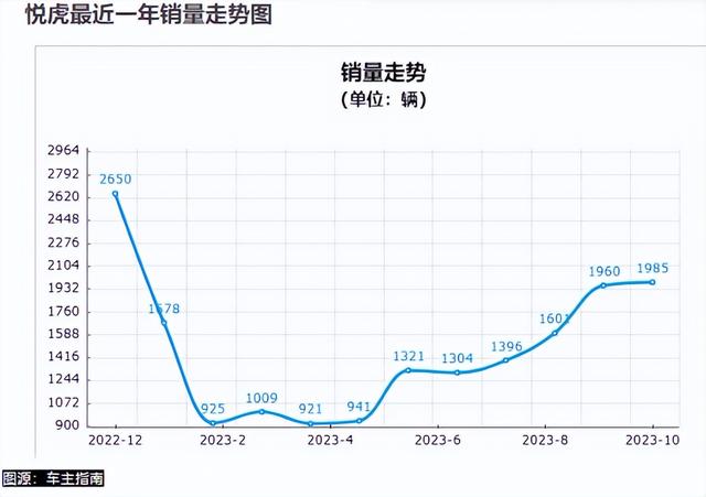 撞大蛇的大运汽车，要卖50万的新能源？