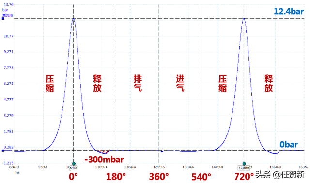 浅谈缸压波形在汽车维修中的应用（二）