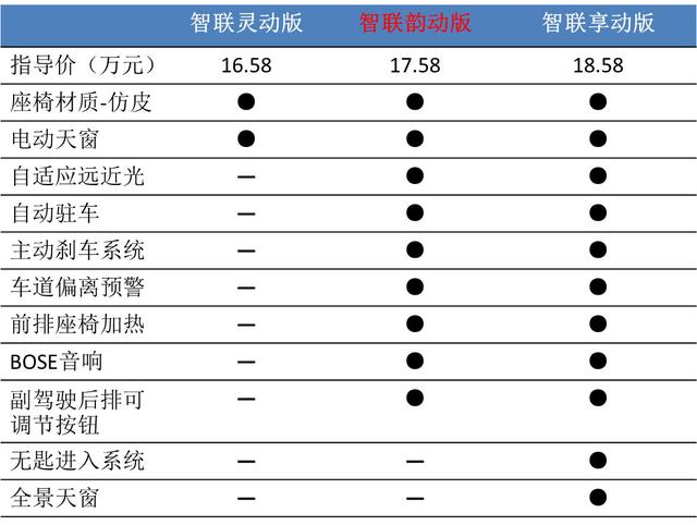 盘点5款自带热搜体质的家用轿车，每一款都让人心服口服！