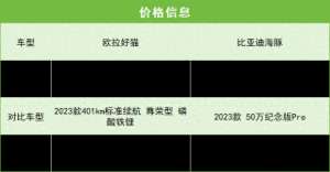 15万以内最好的电动汽车(15万内买纯电代步车，选欧拉好猫还是比亚迪海豚划算？)