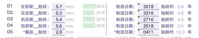 消除车龄恐惧症：一手底子好，诺诺整备细——二手奥迪A4L