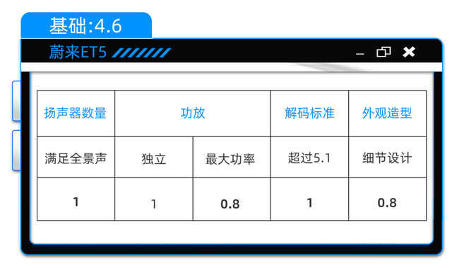 蔚来 ET5： 23个扬声器到底怎么最好听