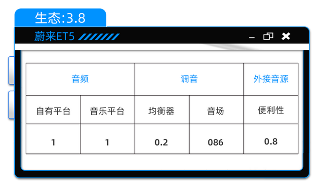 蔚来 ET5： 23个扬声器到底怎么最好听