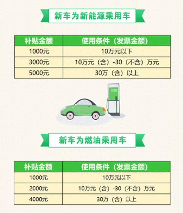 5000万元补贴，先到先得！济南车主快来京东搜“济南汽车以旧换新”