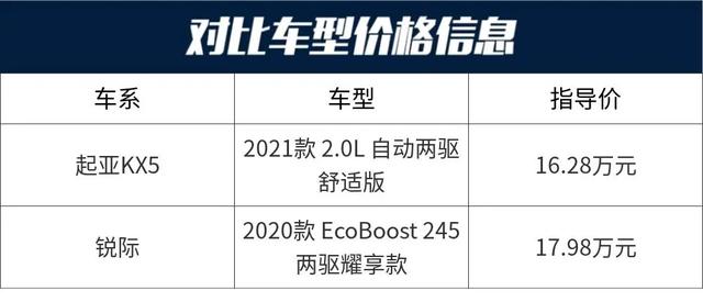 锐际：全系2.0T+8AT，17.98万买这台SUV不香吗