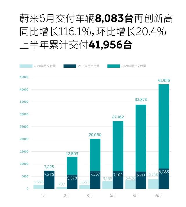 行业丨与国兴汽车合作，蔚来要把汽车卖到央企