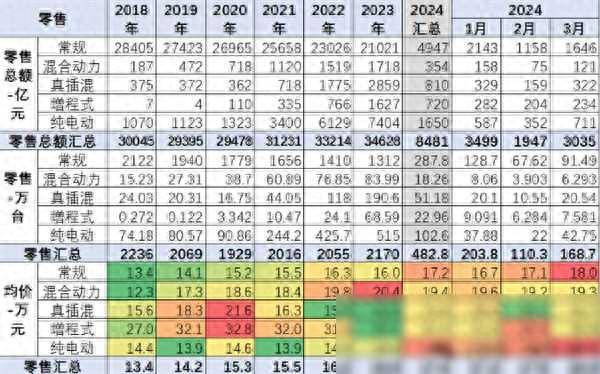 汽车价格越降价越贵：中国新车均价已达18万元