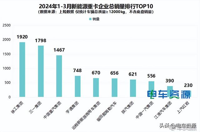 包揽5项“绿卡奖”，徐工汽车加冕新能源重卡“全能王”