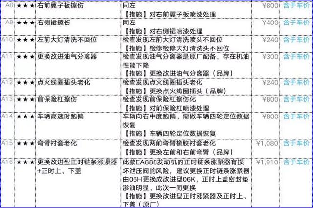 消除车龄恐惧症：一手底子好，诺诺整备细——二手奥迪A4L