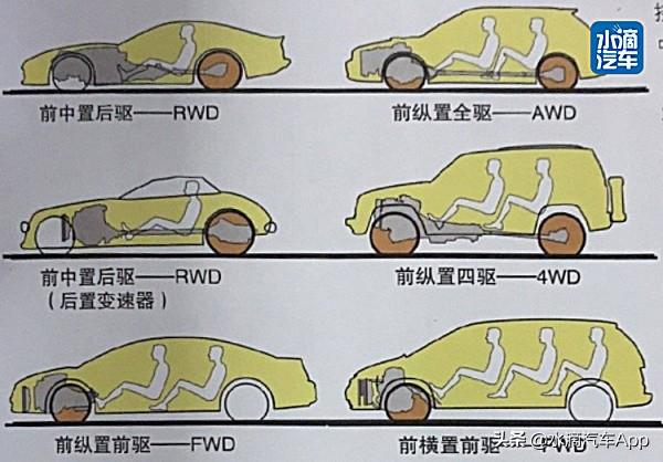 汽车前悬、后悬是个什么东西？