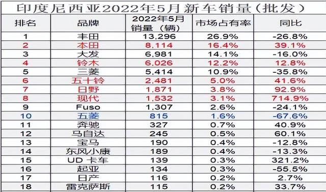 日本汽车工业犯致命错误！本打算收专利费：却被中国电车技术完胜