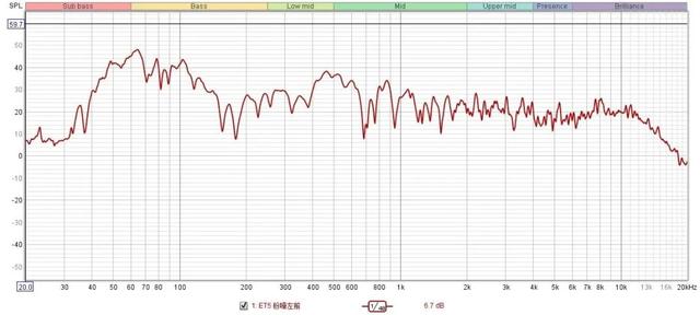 蔚来 ET5： 23个扬声器到底怎么最好听