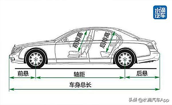 汽车前悬、后悬是个什么东西？