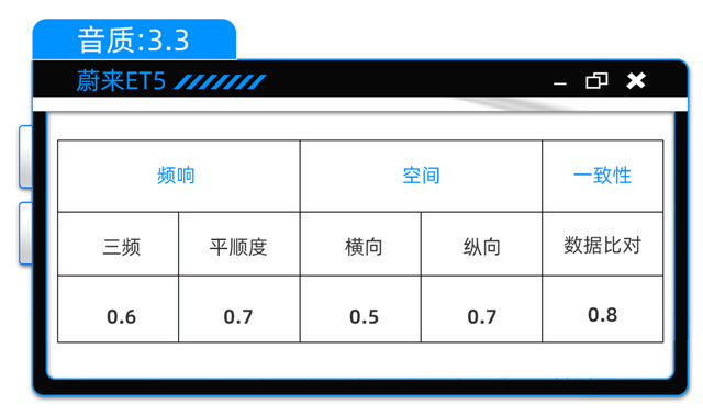 蔚来 ET5： 23个扬声器到底怎么最好听