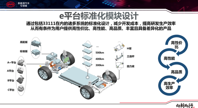 9.68万起！比亚迪元UP上市！177匹马力+401km续航…妥妥宝藏车！