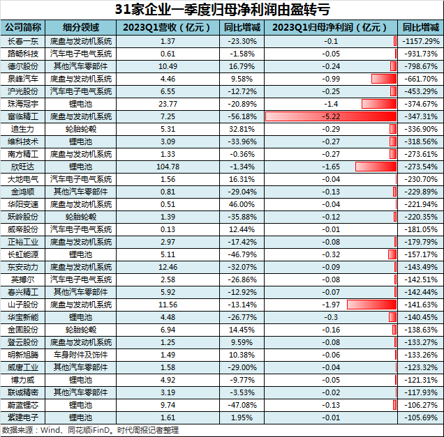 中国汽车产业链全景图：243家汽车供应商谁在吃肉，谁在喝汤？