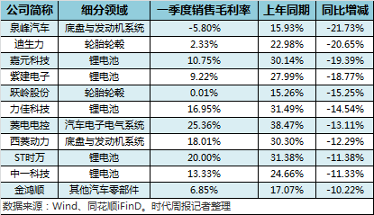 中国汽车产业链全景图：243家汽车供应商谁在吃肉，谁在喝汤？