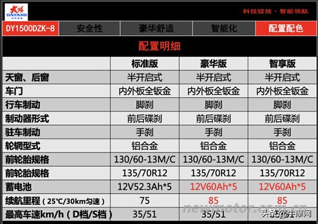 打破你对三轮车的认知！大阳巧客E200发布售14990元起 附视频报告