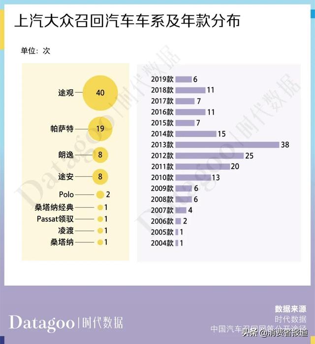 数据解读近 13 年上汽大众 22716 条投诉，变速箱问题成“致命魔咒”