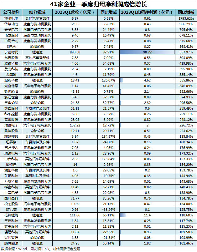 中国汽车产业链全景图：243家汽车供应商谁在吃肉，谁在喝汤？